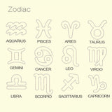 925 Silver Custom Zodiac Constellation Ring Personalized Horoscope Rings Sun and Moon Ring His and Hers Rings
